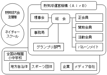 組織図