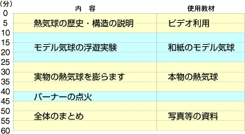 カリキュラム