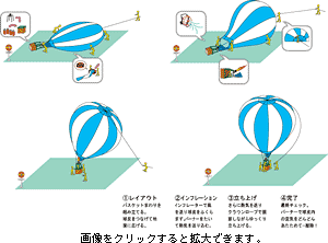 立上げ図