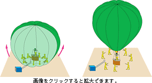 立上げ図